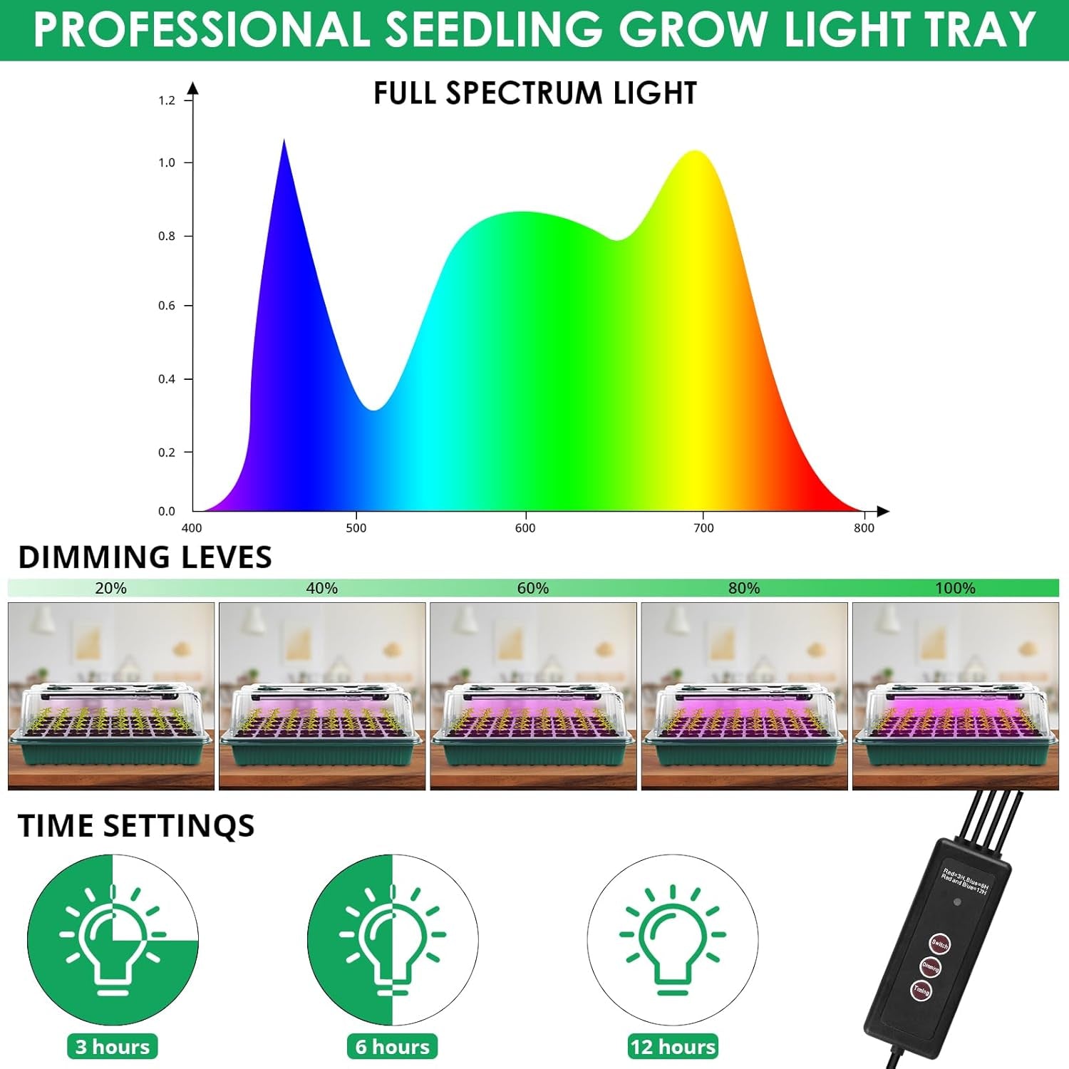 Seed Starter Tray with Grow Light, 80 Cells Seed Starter Kit with Humidity Dome, Adjustable Brightness Plant Starter Trays, Indoor Plants Germination Kit(2 Pack)